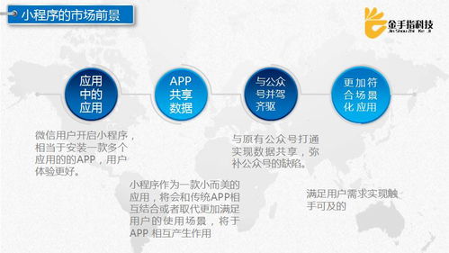 微信小程序技術(shù)開發(fā)與應用場景——徐州電商沙龍回顧