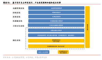 研發(fā)壁壘型企業(yè) M2M 產業(yè)發(fā)力在即與網絡信息安全軟件開發(fā)