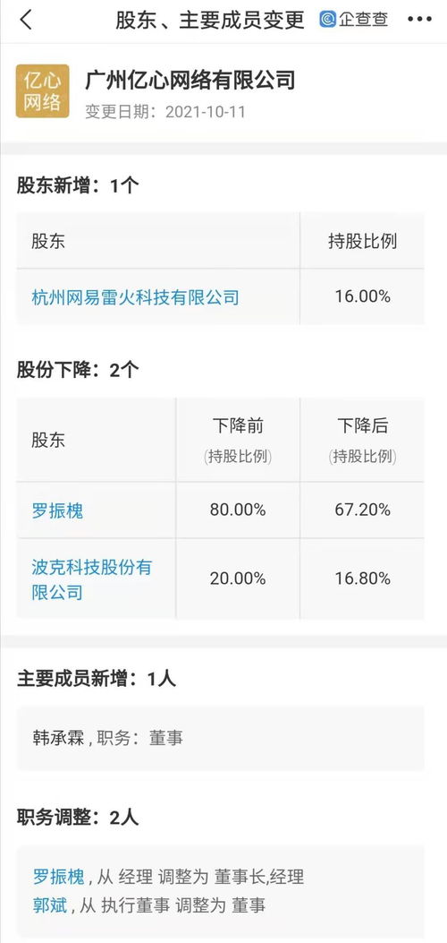 網(wǎng)易投資億心網(wǎng)絡(luò)，強(qiáng)化動漫游戲開發(fā)與信息安全布局